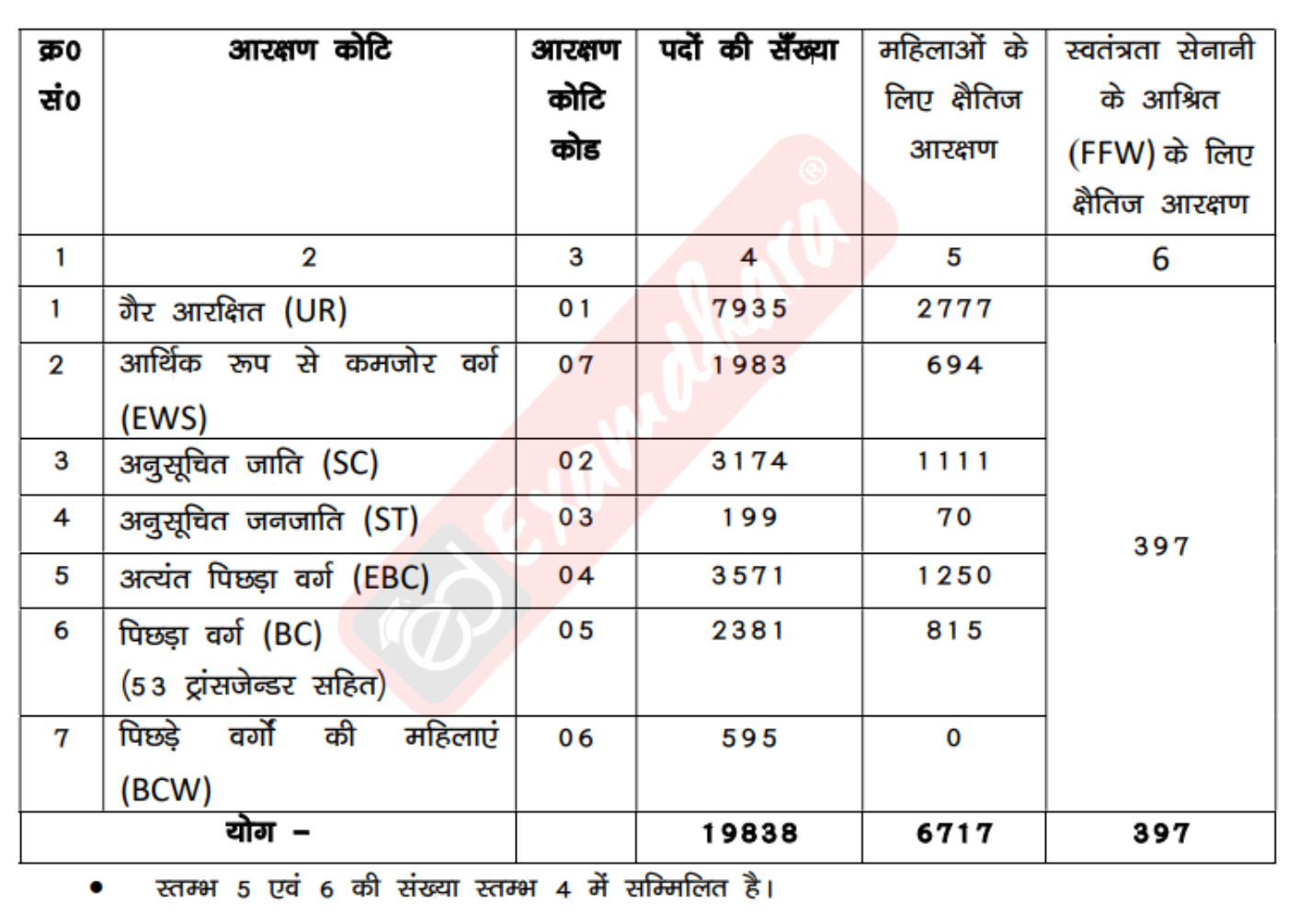 Examdhara Ad Pdf (1) Bihar Police 2025 Vacancy Details