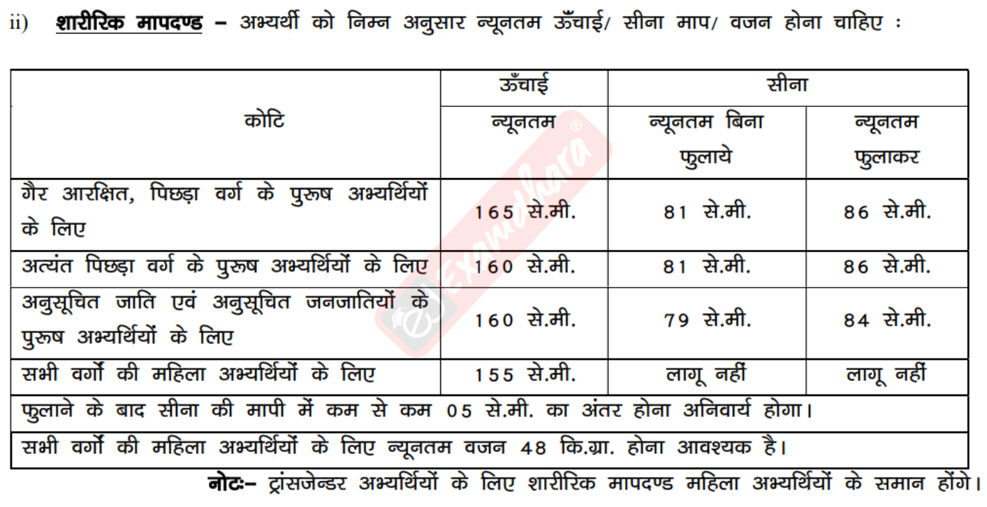 Physical Eligibility for Bihar Police