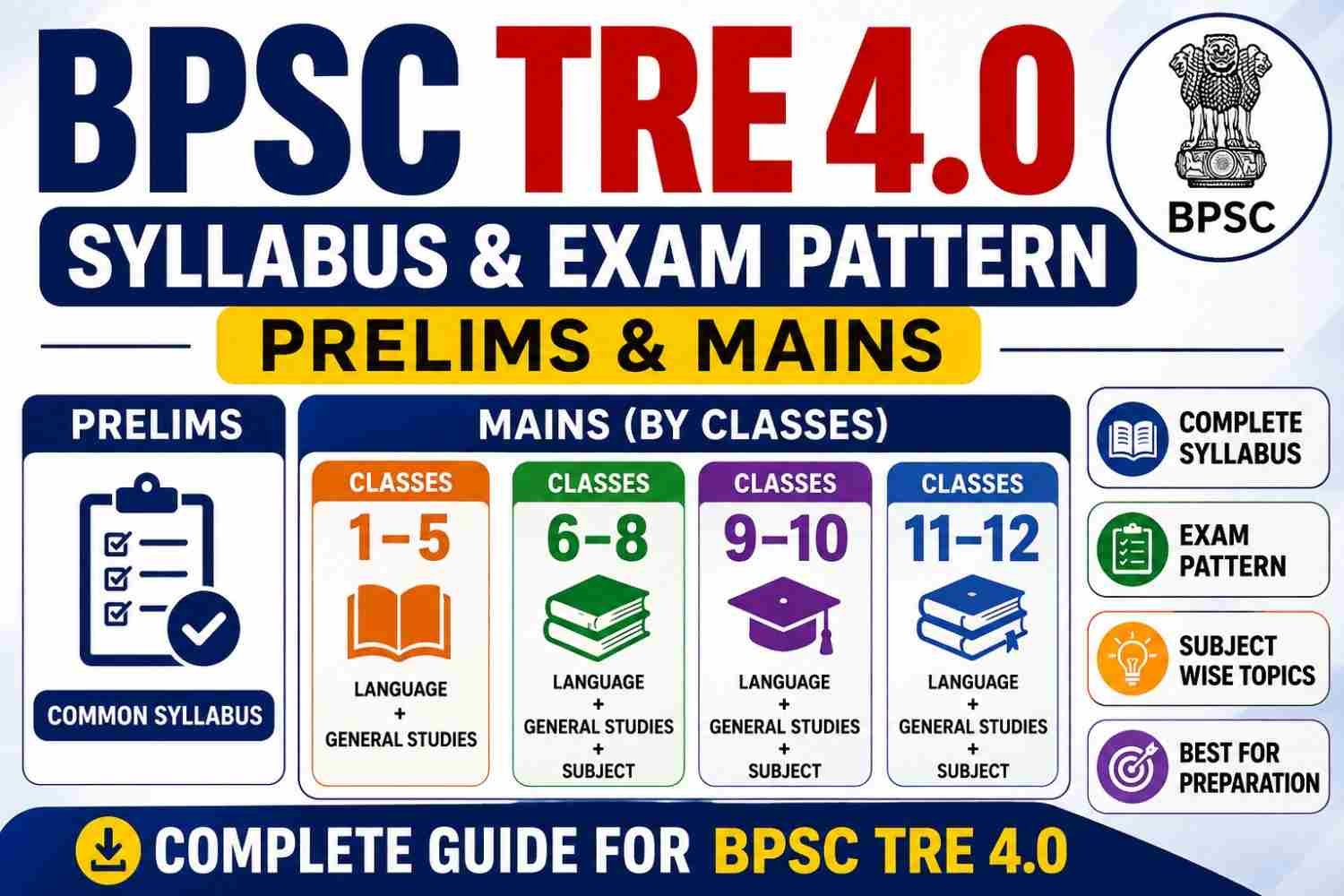 BPSC Teacher Syllabus and Exam Pattern 2026 BPSC TRE 4.0 Syllabus and Exam Pattern for Classes 1–5, 6–8, 9–10 and 11–12